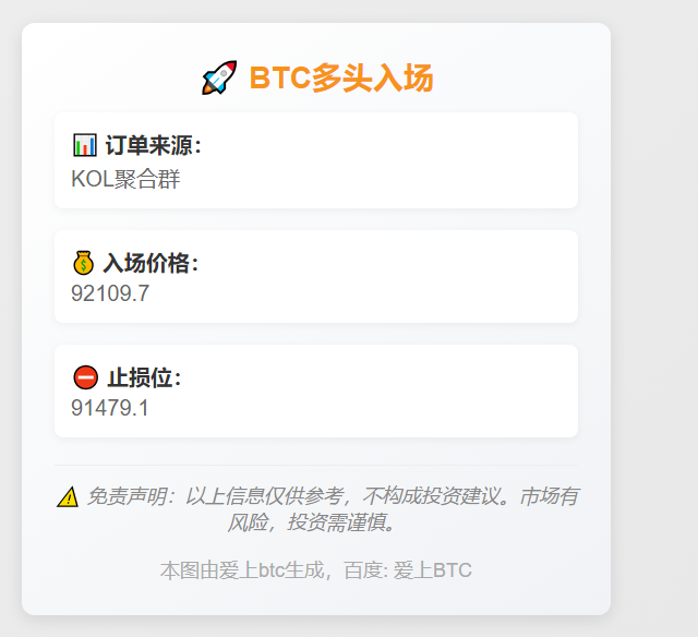 BTC多头入场