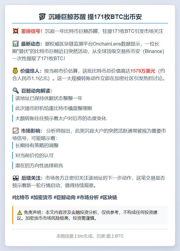 沉睡巨鲸苏醒 提171枚BTC出币安