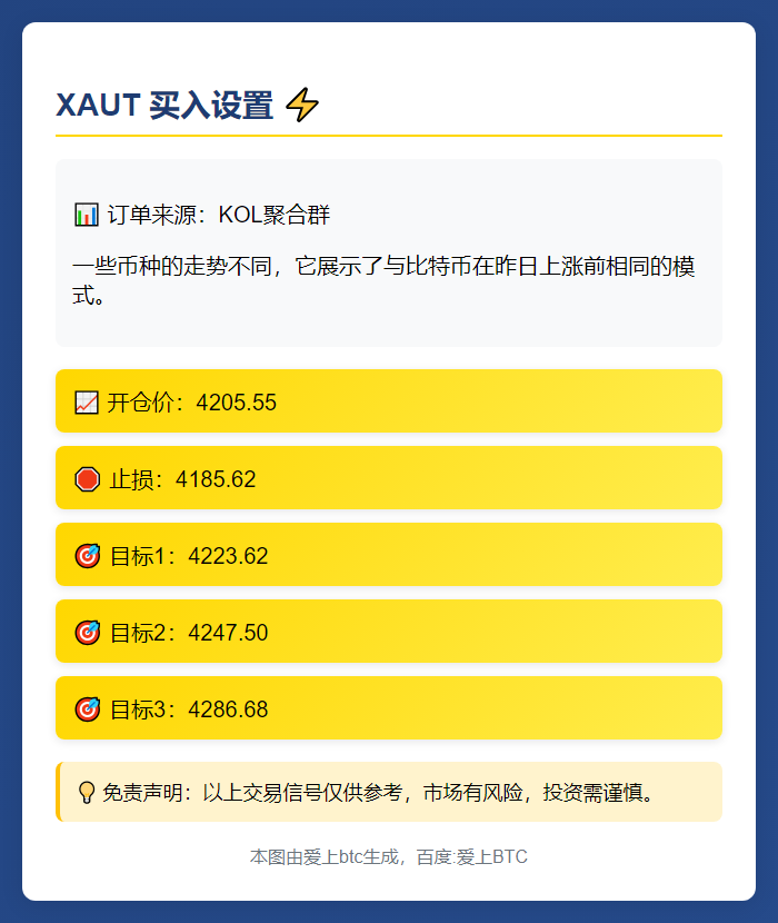 XAUT买入设置
