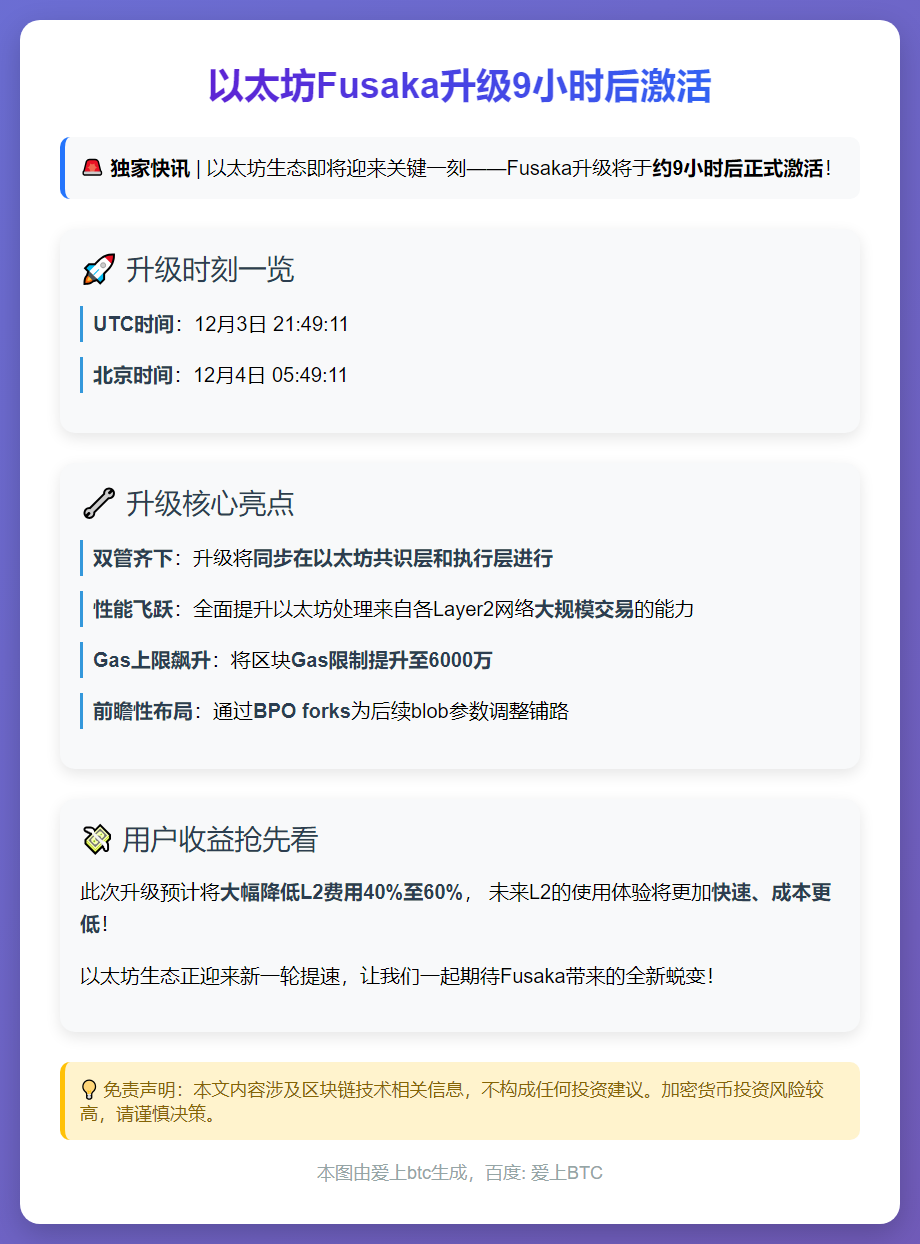 以太坊Fusaka升级9小时后激活