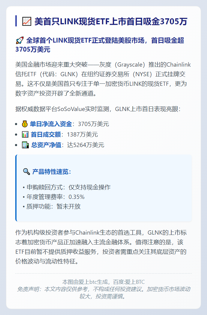 美首只LINK现货ETF上市首日吸金3705万