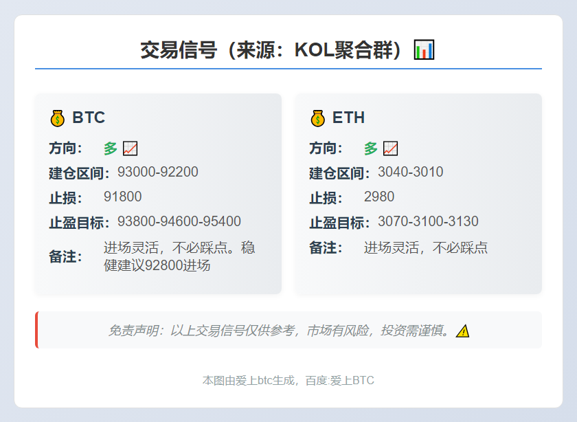 BTC/ETH交易信号