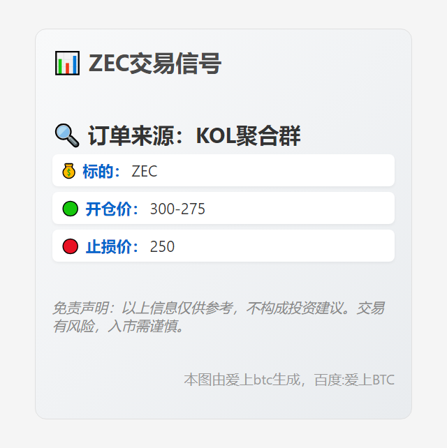ZEC交易信号
