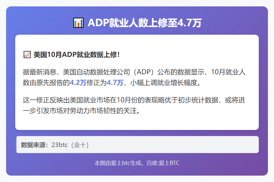 ADP就业人数上修至4.7万