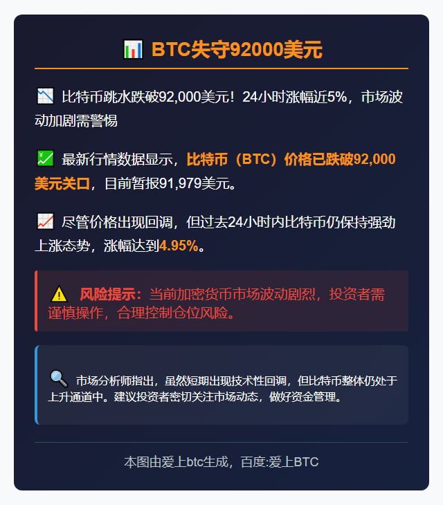 BTC失守92000美元