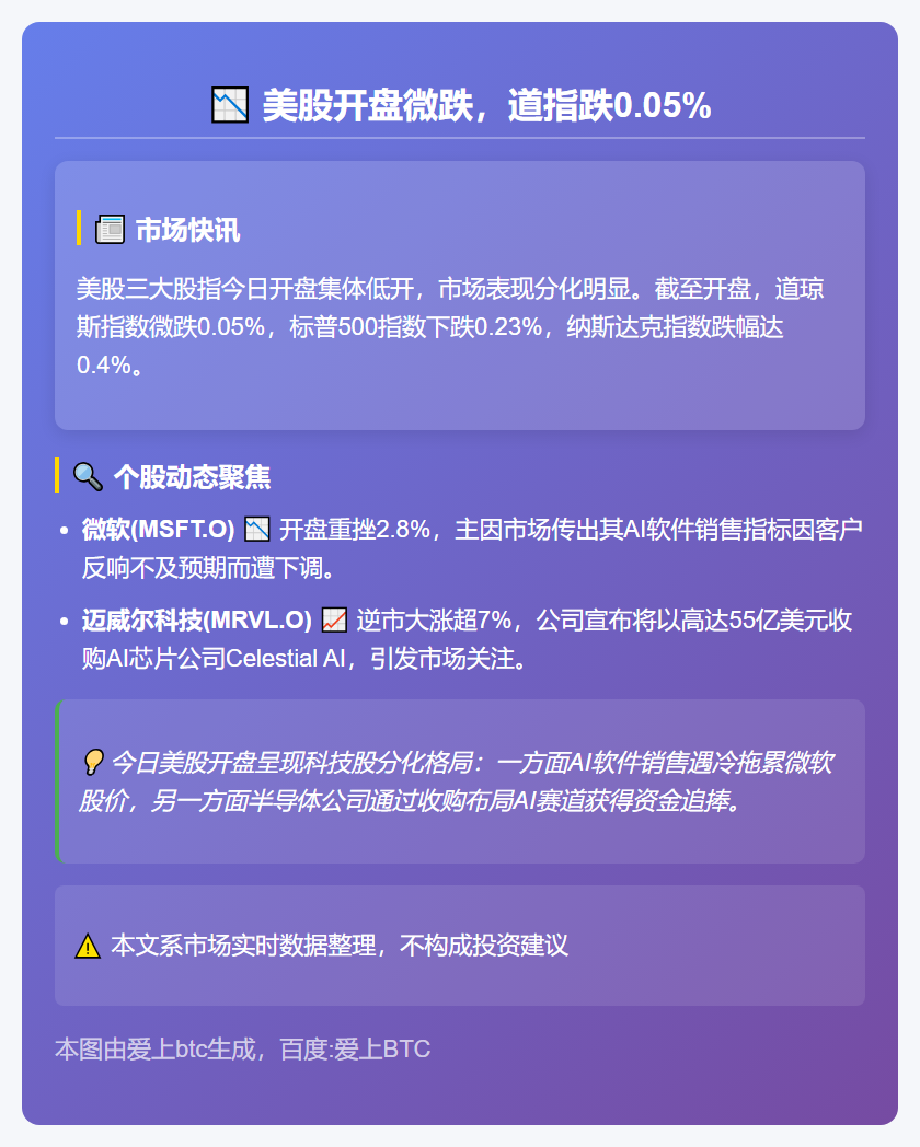 美股开盘微跌，道指跌0.05%