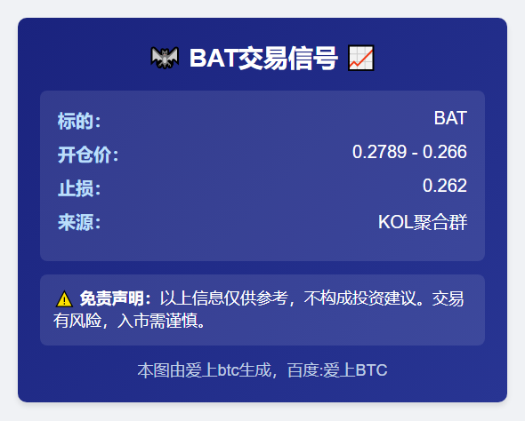 BAT交易信号