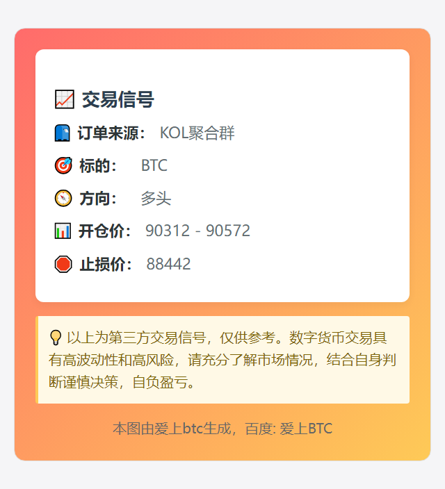 BTC多头交易信号