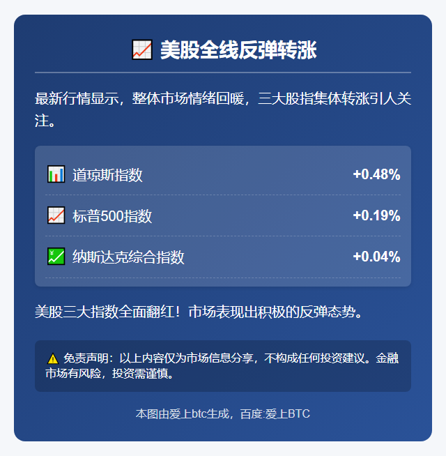 美股全线反弹转涨