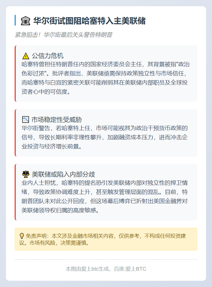 华尔街试图阻哈塞特入主美联储