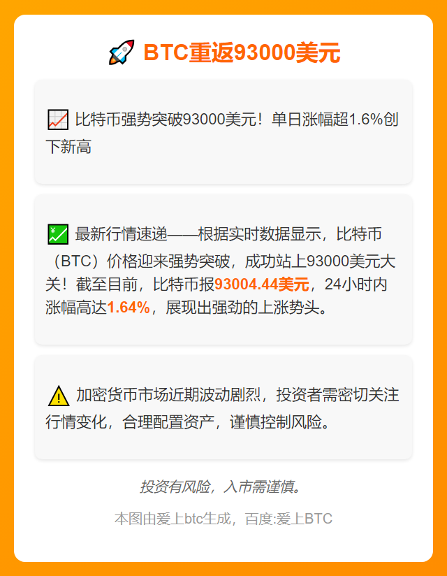 BTC重返93000美元