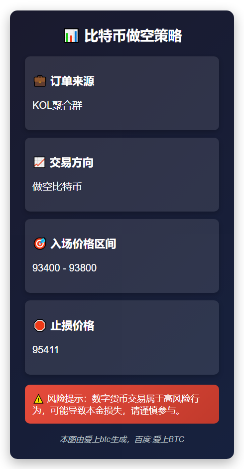 比特币做空策略