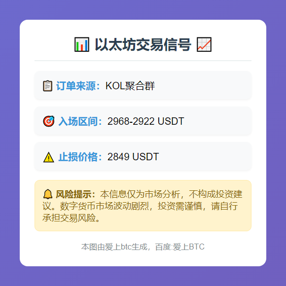 ETH入场价：2968-2922，止损2849