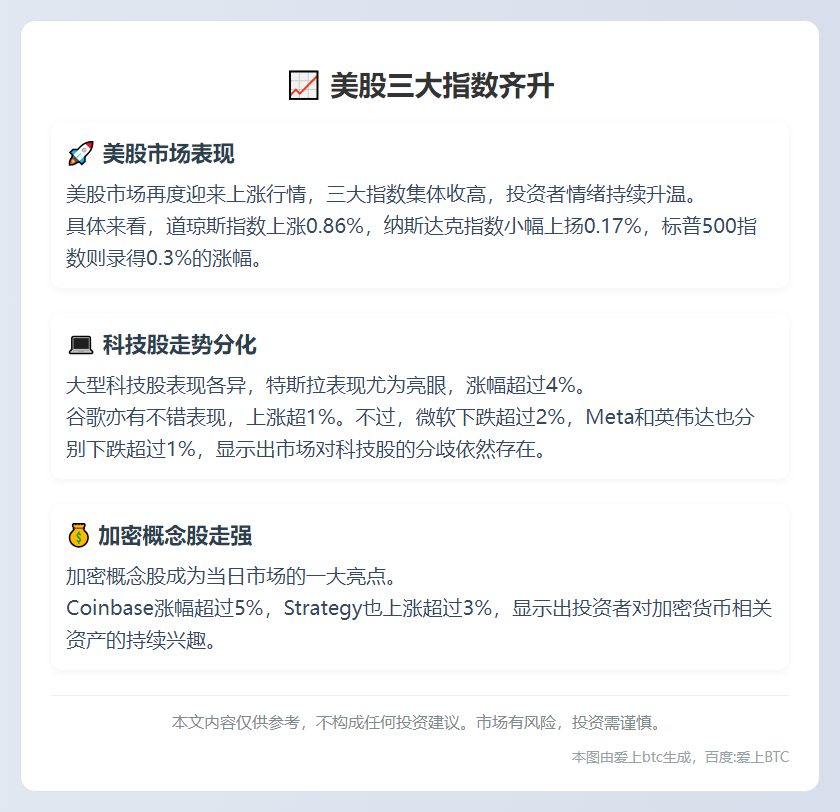 美股三大指数齐升