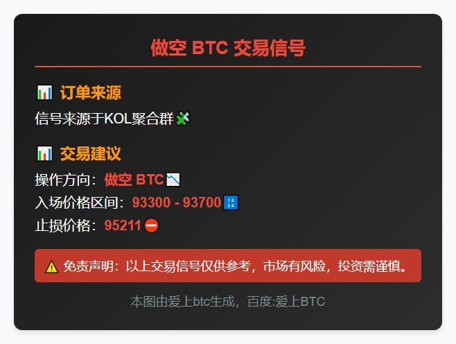 做空 BTC 93300-93700