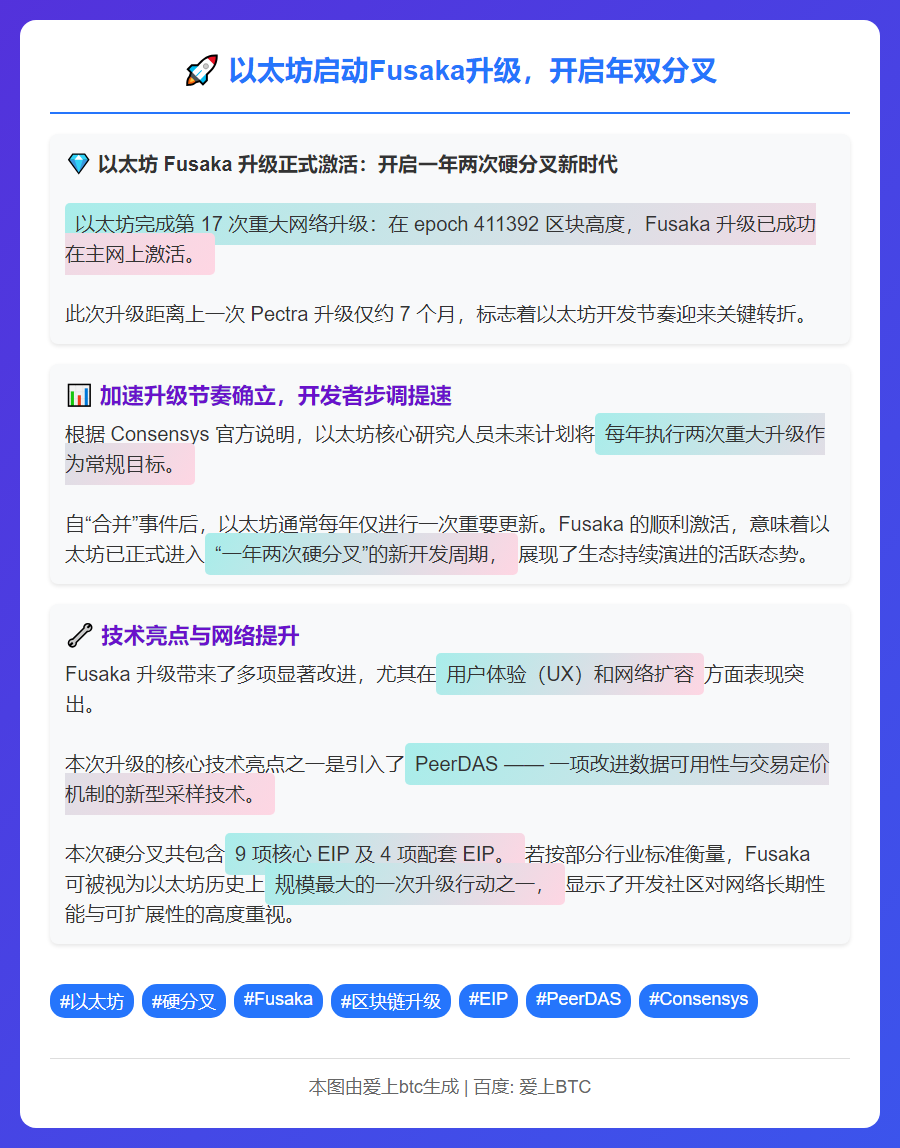 以太坊启动Fusaka升级，开启年双分叉