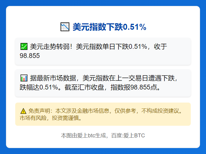 美元指数下跌0.51%