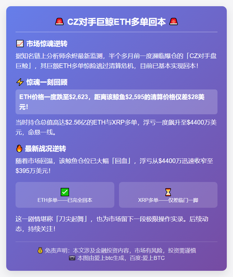 CZ对手巨鲸ETH多单回本