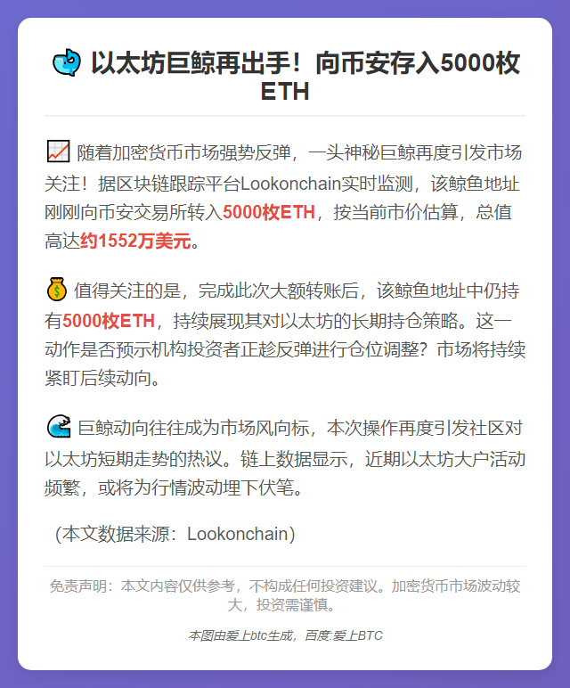 鲸鱼再向币安存入5000枚ETH 合1552万