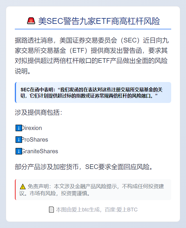 美SEC警告九家ETF商高杠杆风险