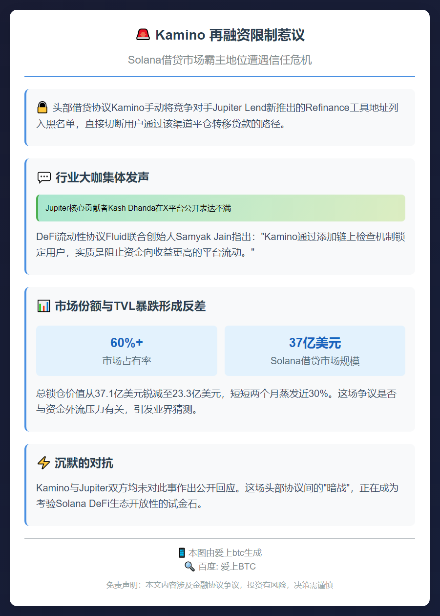 Kamino 再融资限制惹议