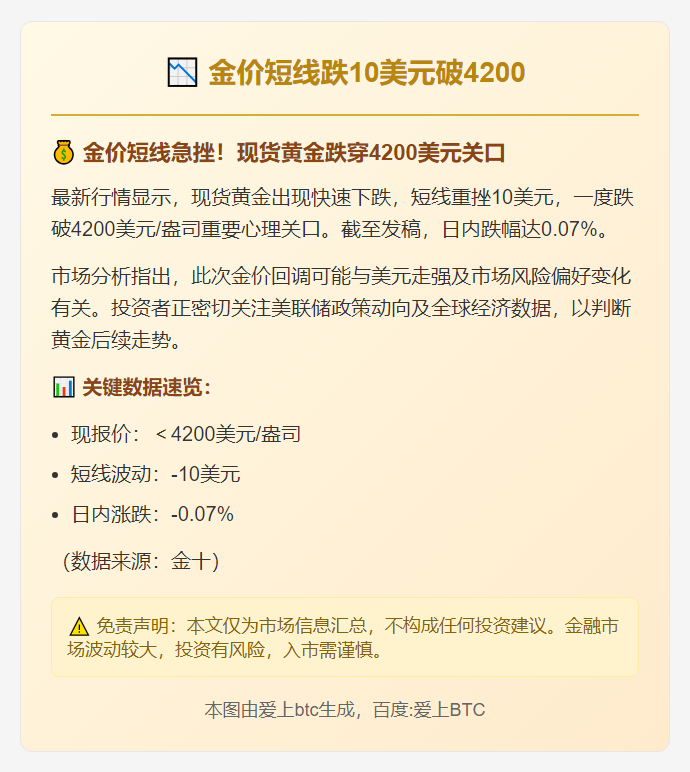 金价短线跌10美元破4200