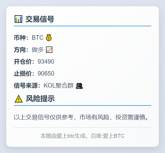 BTC交易信号