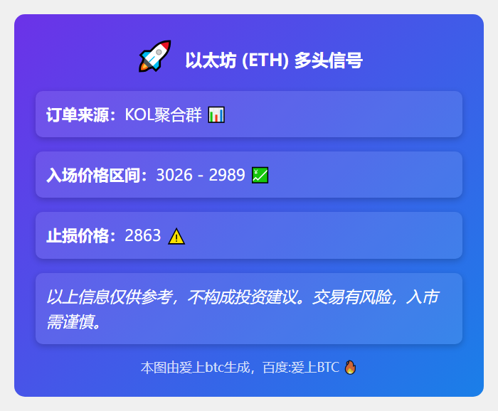 ETH多头信号