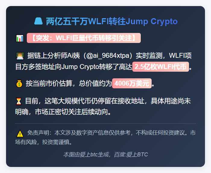 两亿五千万WLFI转往Jump Crypto