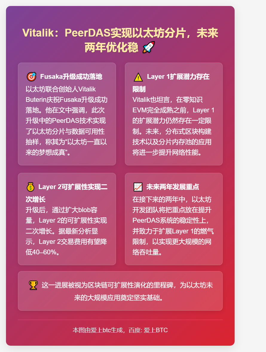 Vitalik：PeerDAS实现以太坊分片，未来两年优化稳