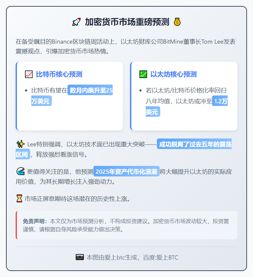 Tom Lee：比特币将破25万，以太坊达1.2万