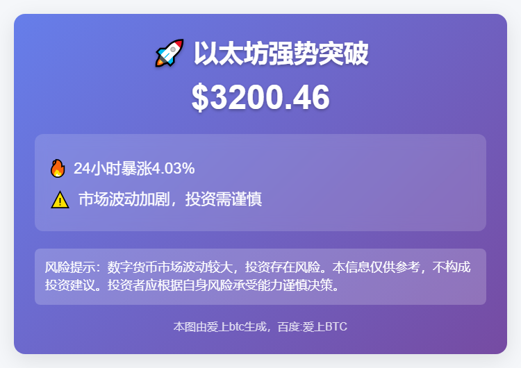 以太坊突破$3200