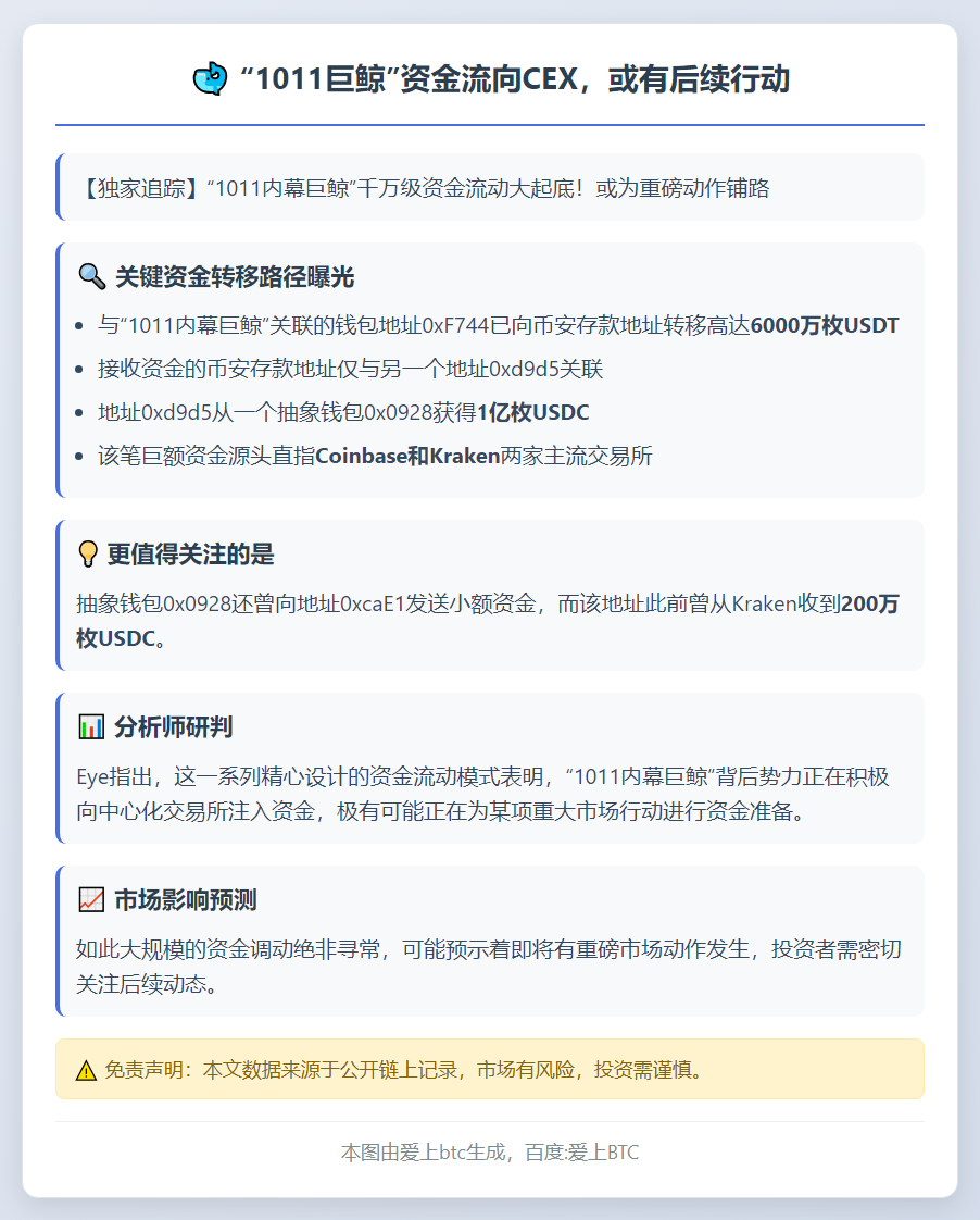 “1011巨鲸”资金流向CEX，或有后续行动