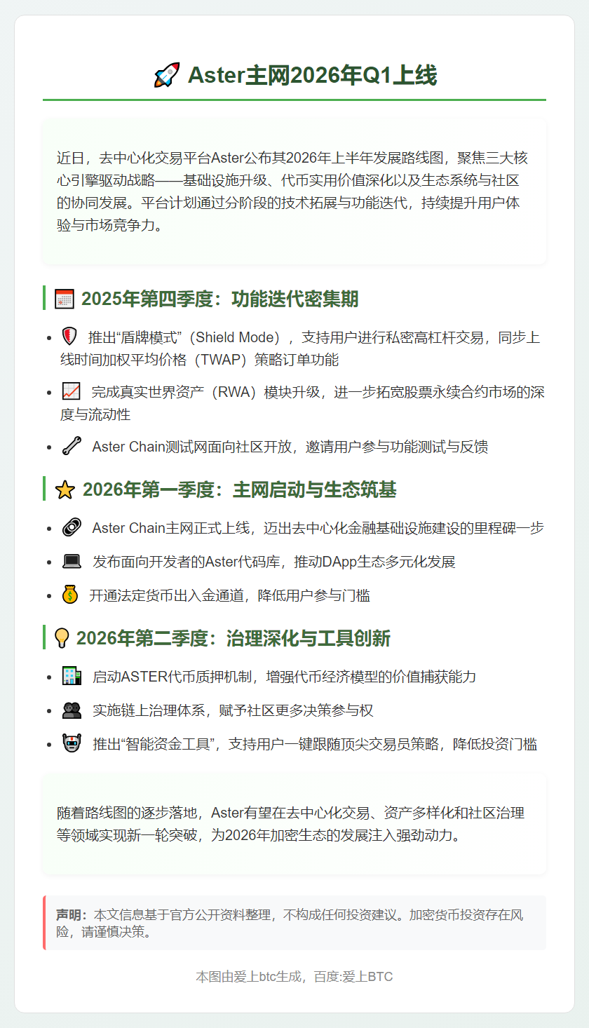 Aster主网2026年Q1上线