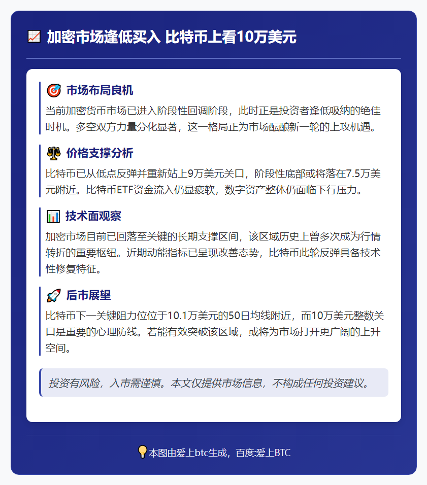 加密市场逢低买入 比特币上看10万美元