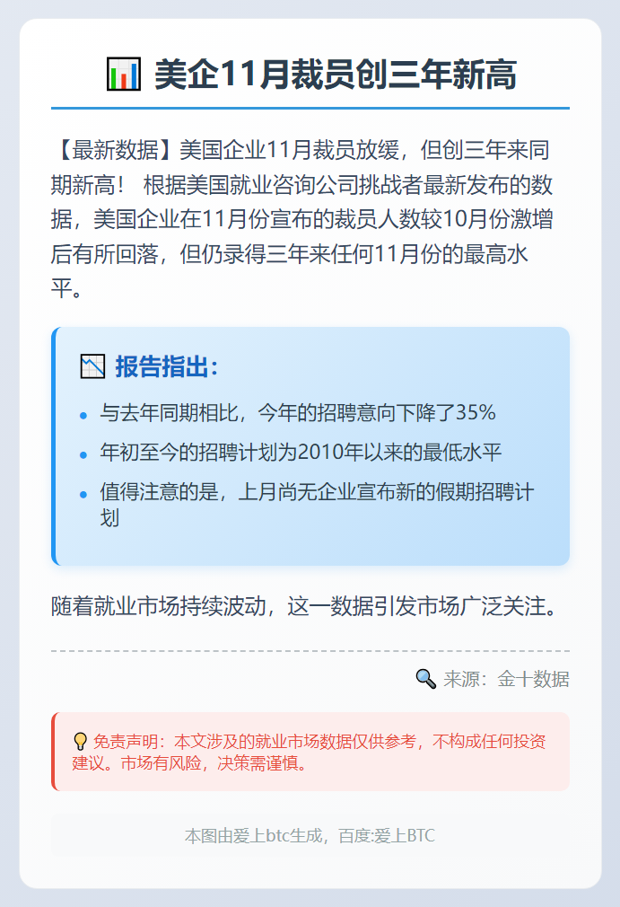 美企11月裁员创三年新高