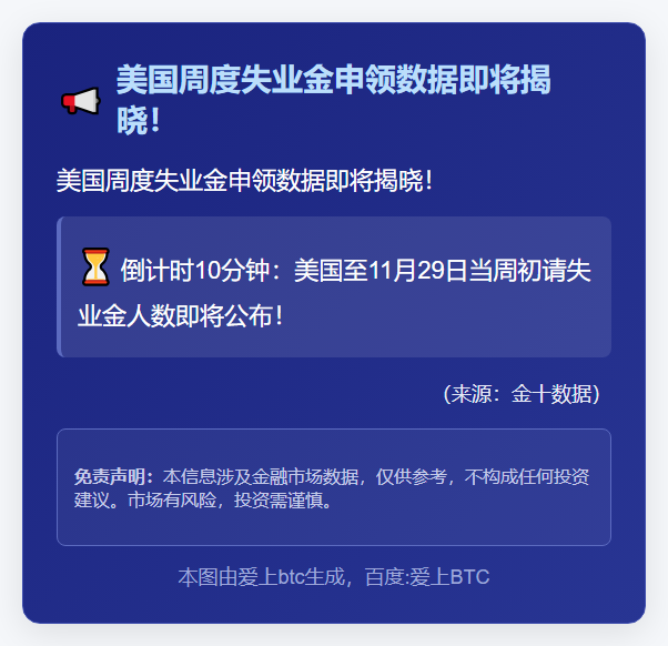 美初请失业金人数即将公布