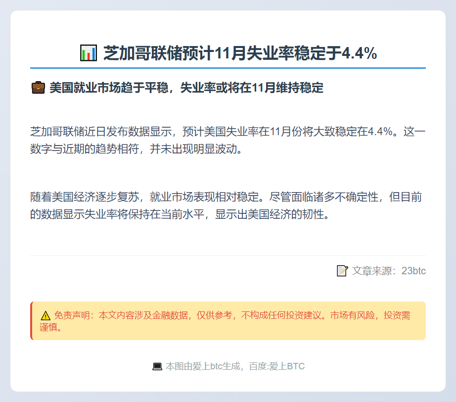 芝加哥联储预计11月失业率稳定于4.4%
