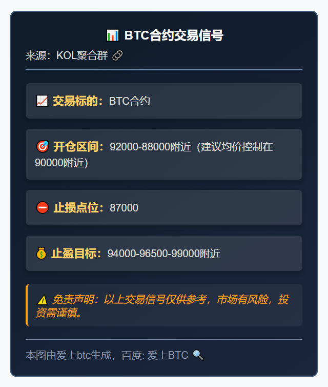 BTC合约交易信号