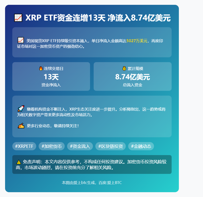 XRP ETF资金连增13天 净流入8.74亿美元