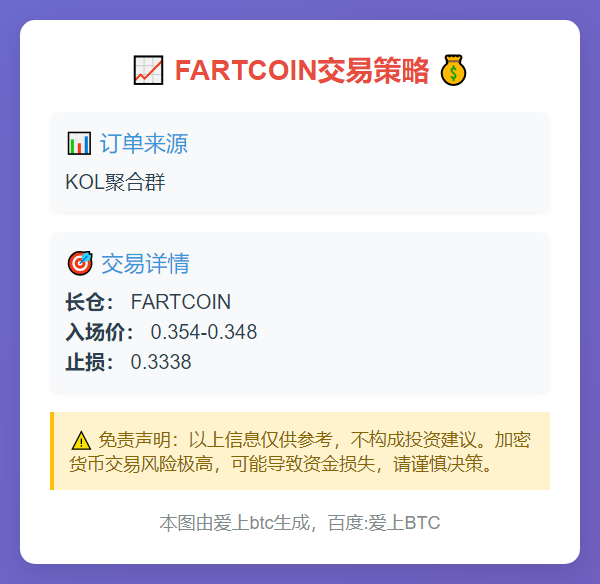 FARTCOIN交易策略