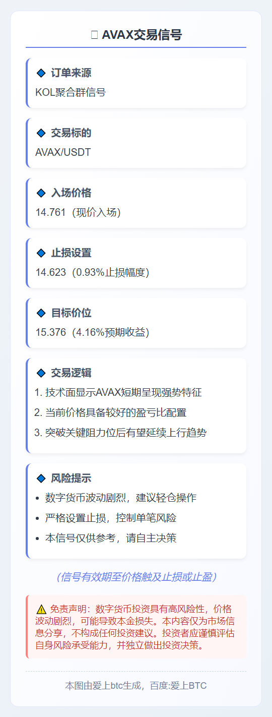 AVAX交易信号