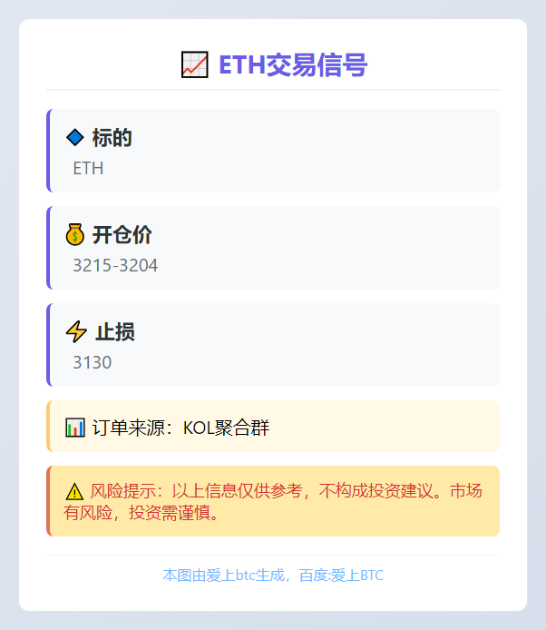 ETH交易信号