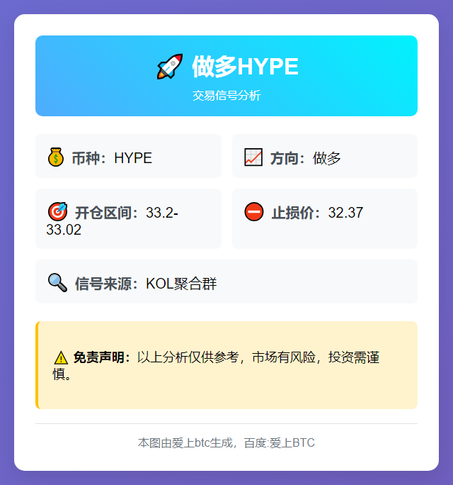 做多HYPE