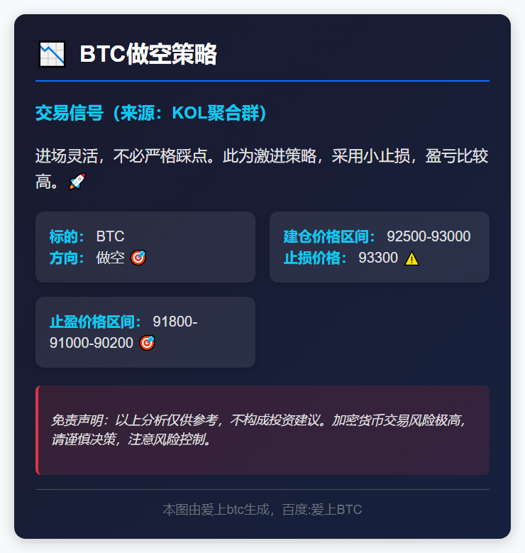 BTC做空策略