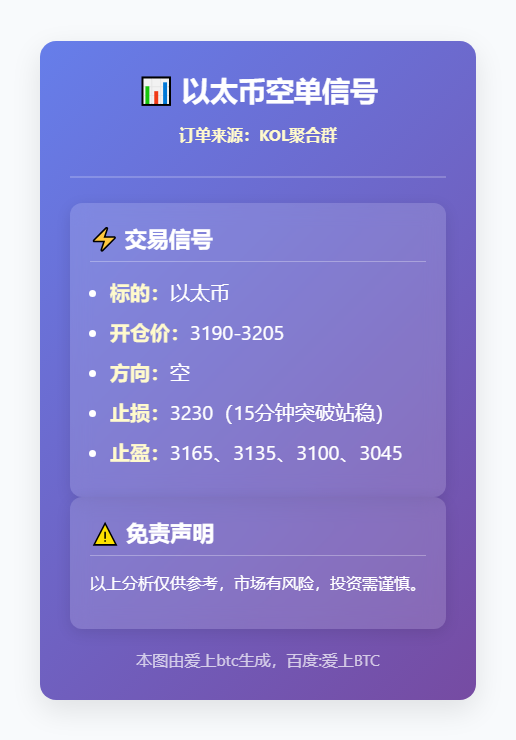 以太币空单信号