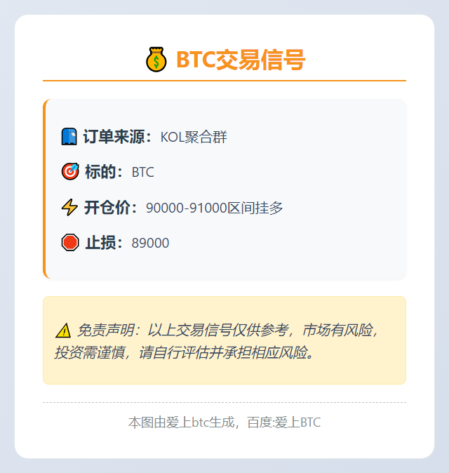 BTC交易信号