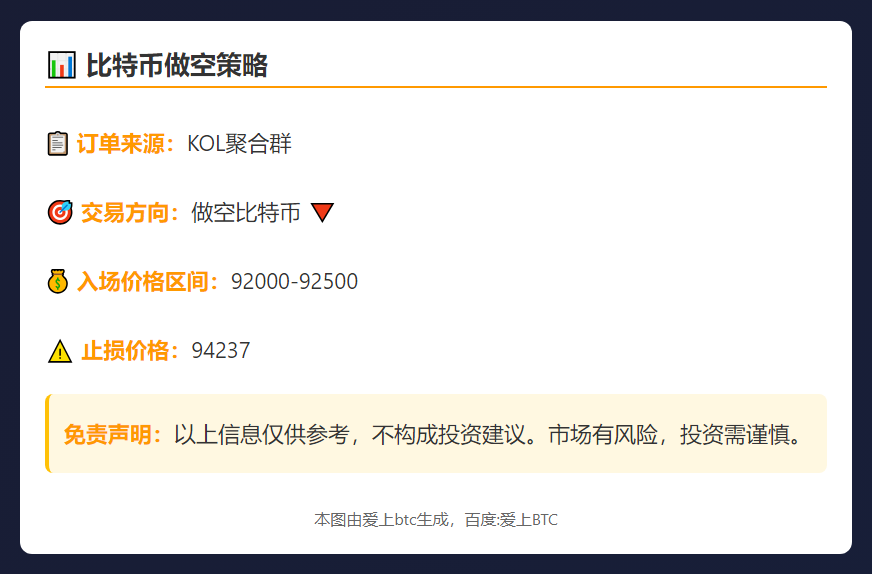 比特币做空策略