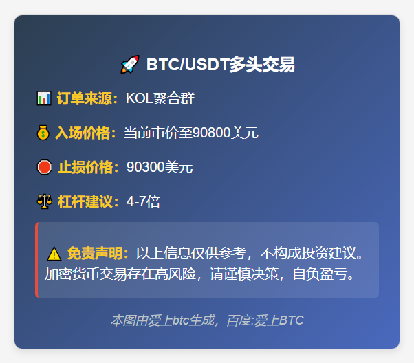 BTC/USDT多头交易