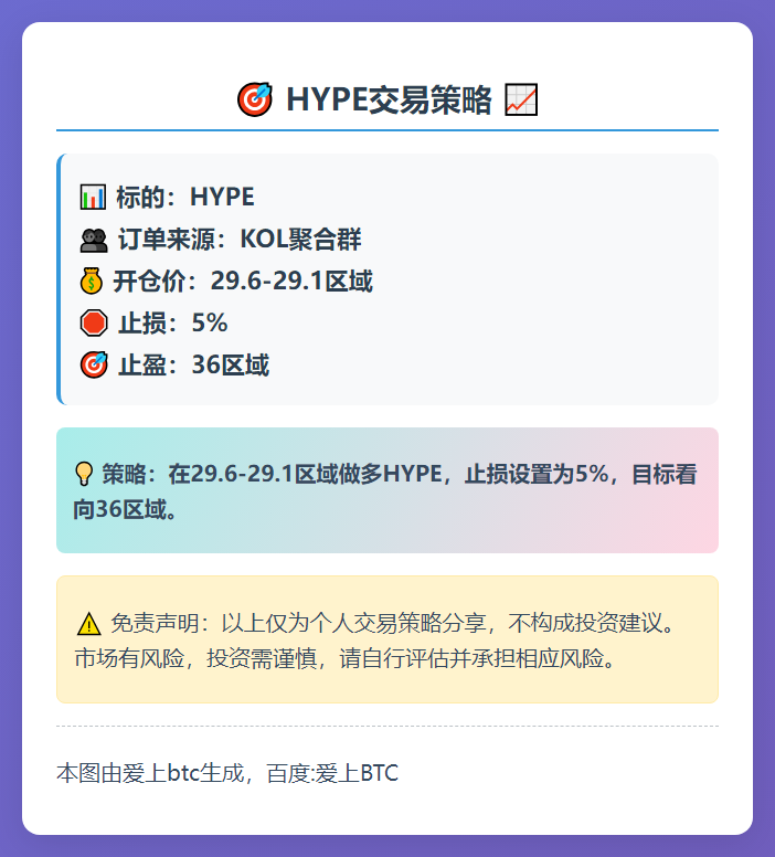 HYPE交易策略